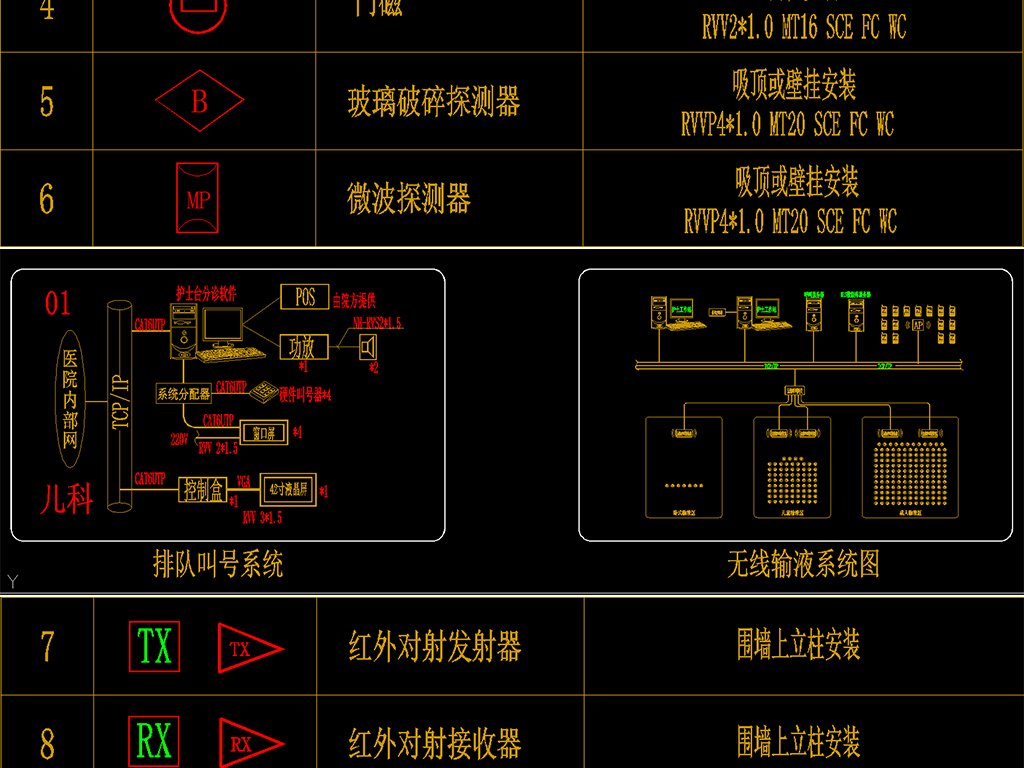 收藏建筑智能化弱电系统标准CAD图例（文末有福利！）