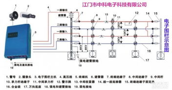 江门工程 江门弱电工程安装