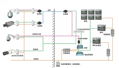 珙县弱电系统集成预算与工程设计安装指南
